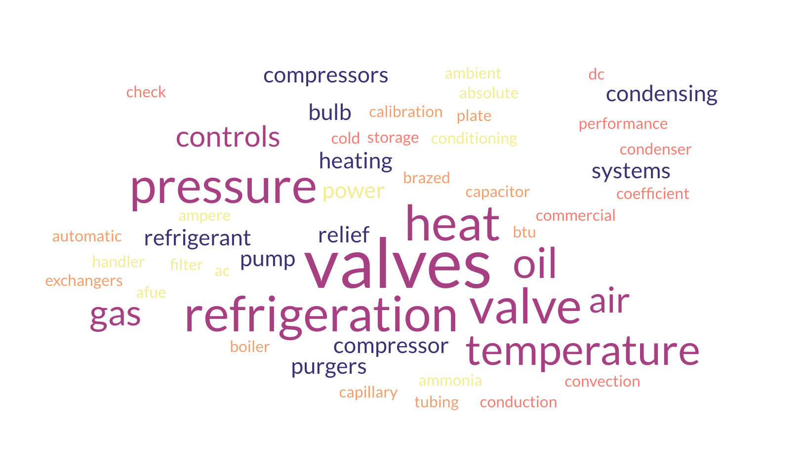 hvac glossary