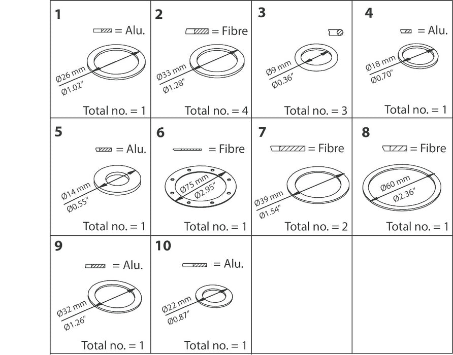 Danfoss Complete Set of Gaskets and O-Rings for PM Sizes 5 to 25